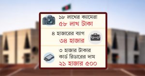 সংসদের কেনাকাটায় ‘হরিলুটের’ অভিযোগ তদন্তে কমিটি, বিল পরিশোধ স্থগিত