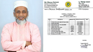 সরকারি বরাদ্দের ১০ মসজিদের ৮টি জামায়াত এমপির নিজ এলাকায়